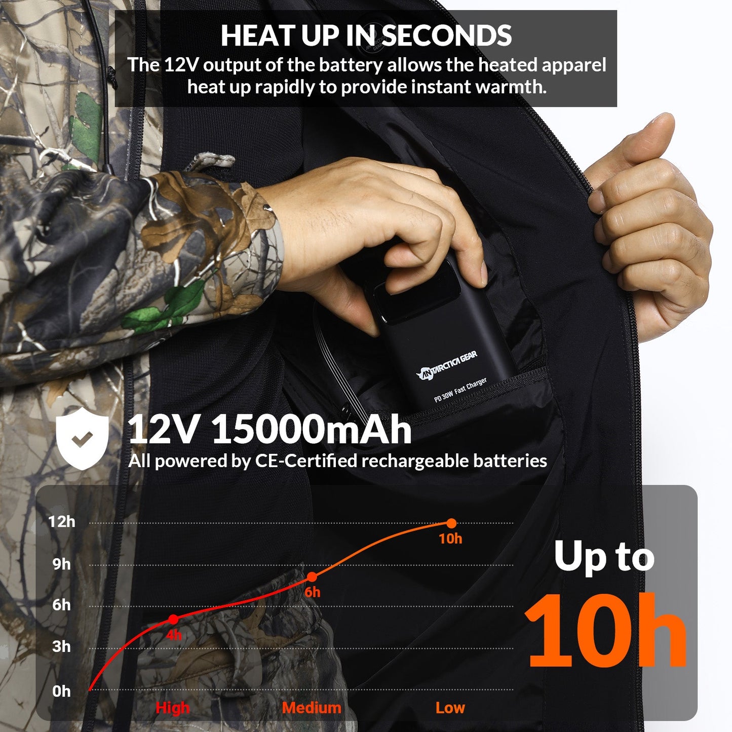 Heated Hunting Jacket for Men